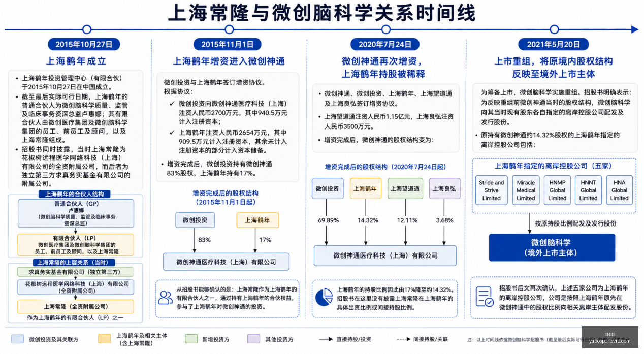 英雄联盟,全球总决赛,荣耀之战再,亚博体育,亚博体育官网,亚博体育app,亚博体育下载